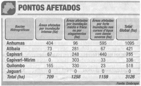 Capa:Pontos afetados